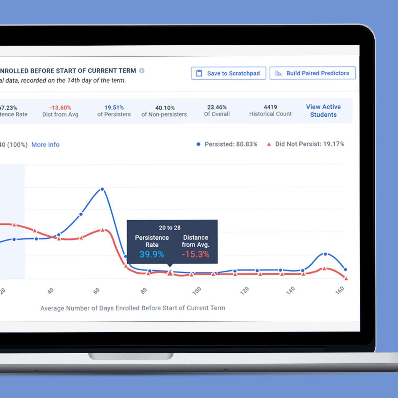 ILS Chart Redesign thumbnail